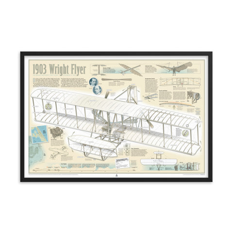 1903 Wright Flyer Infographic (36x24) Framed
