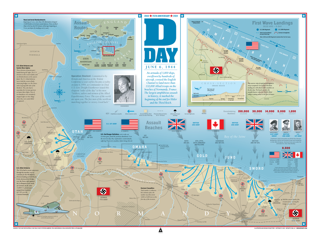 D-Day Infographic Deconstructed