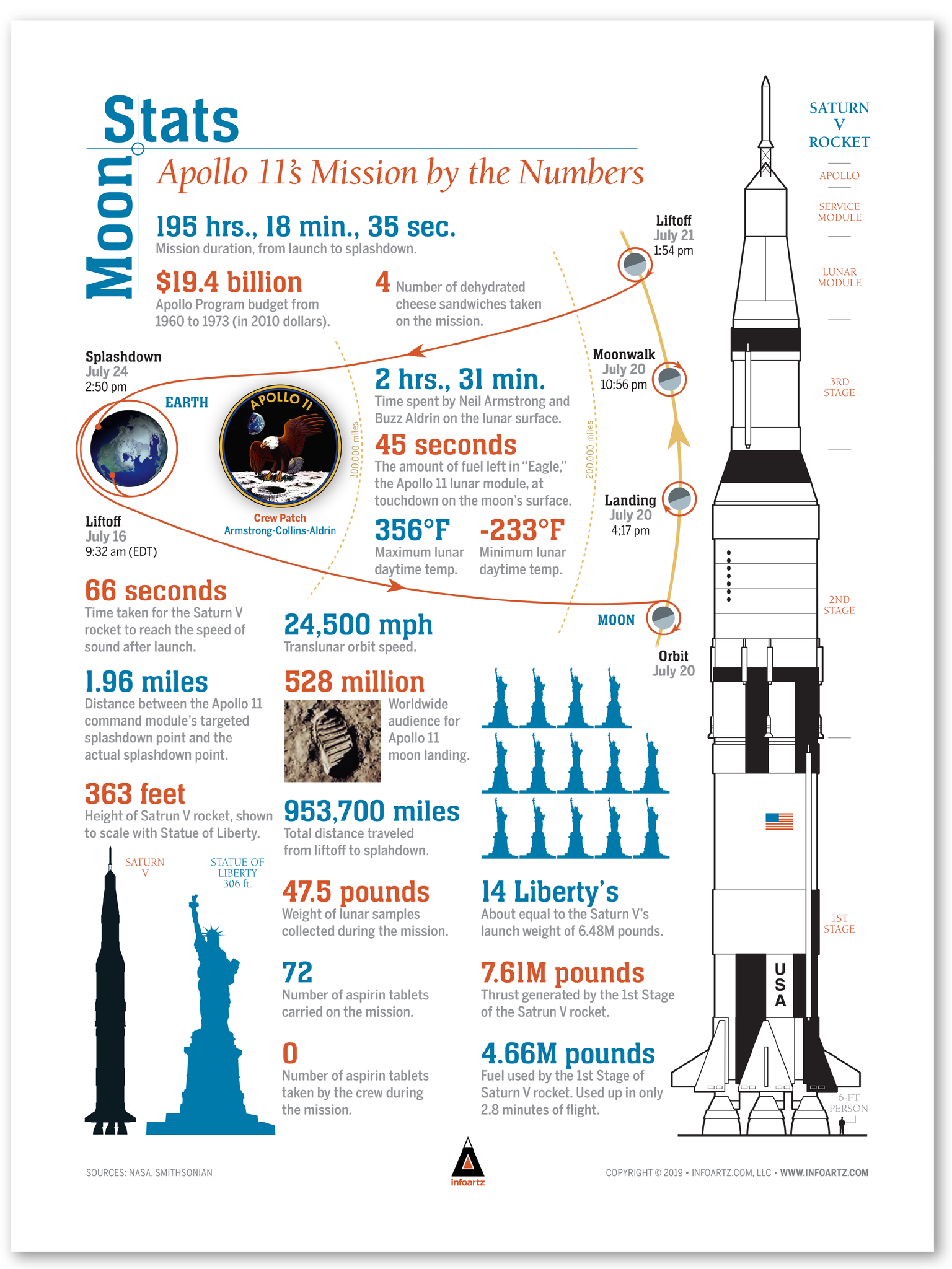 Apollo 11 Moon Stats Infographic