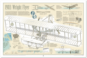 1903 Wright Flyer Infographic Print (36x24)