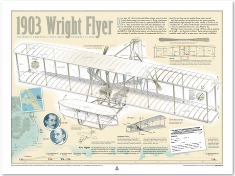 1903 Wright Flyer Infographic Print (24 x 18)